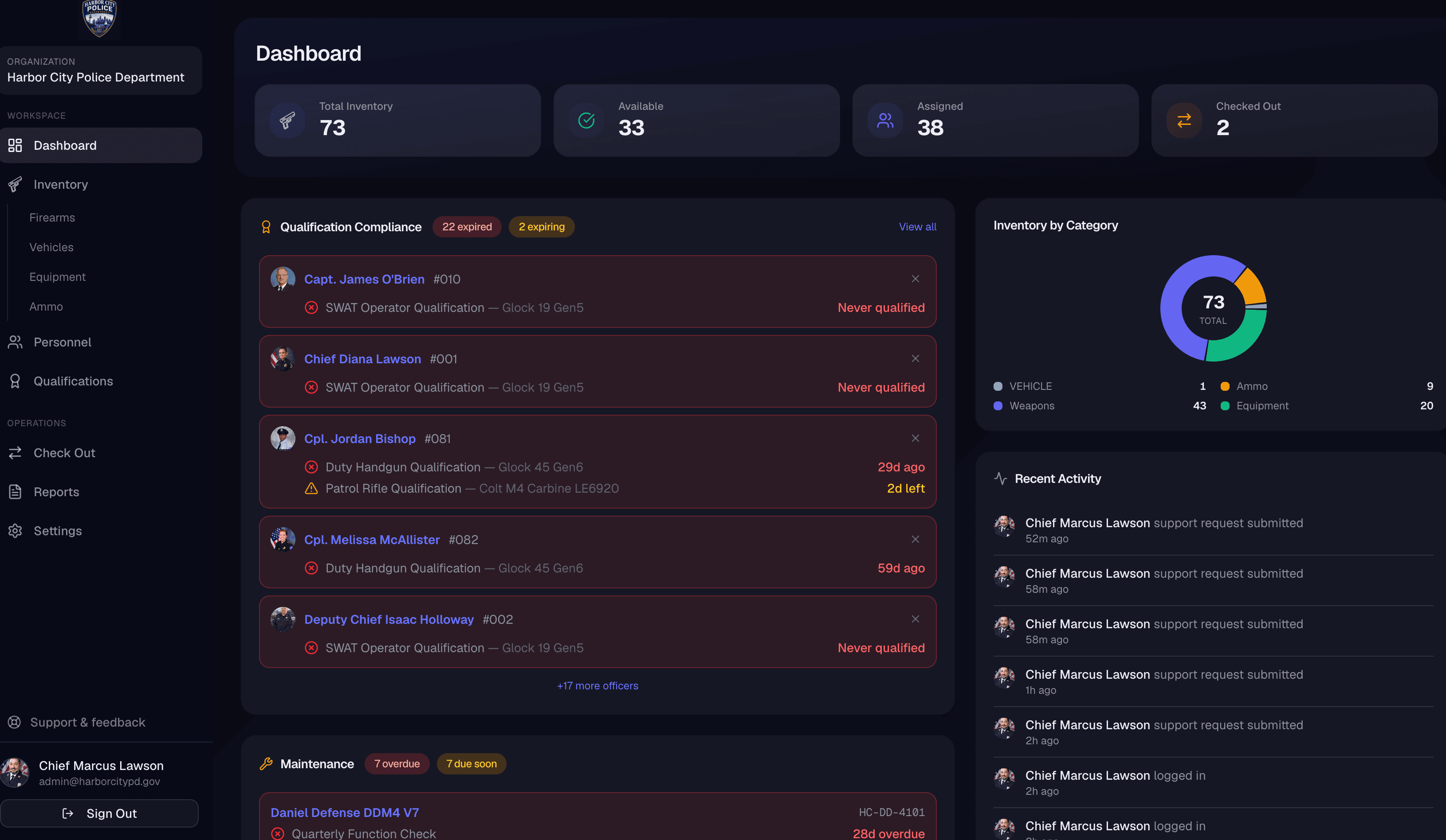 Armory Intel dashboard showing inventory totals, qualification compliance, and recent activity for a police department