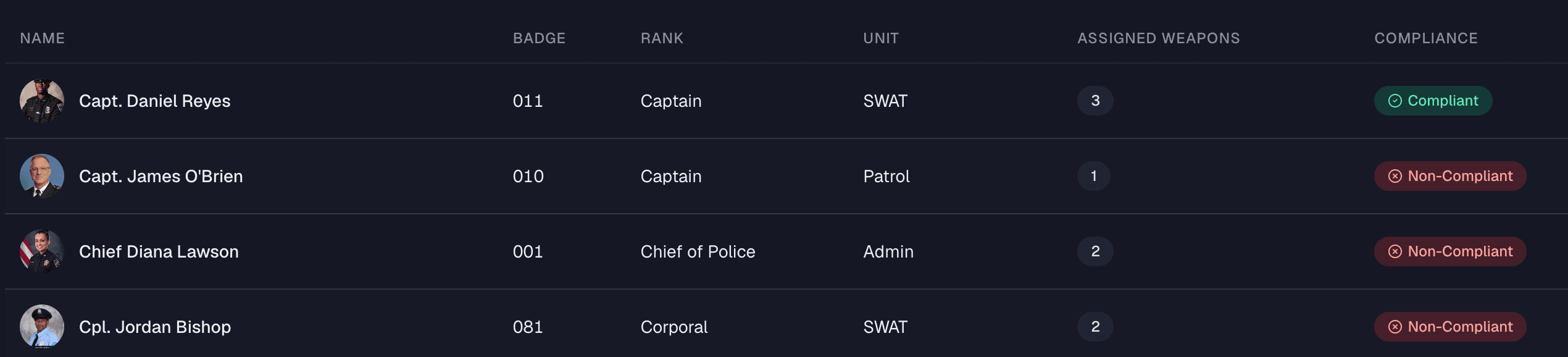 Know who's qualified at a glance